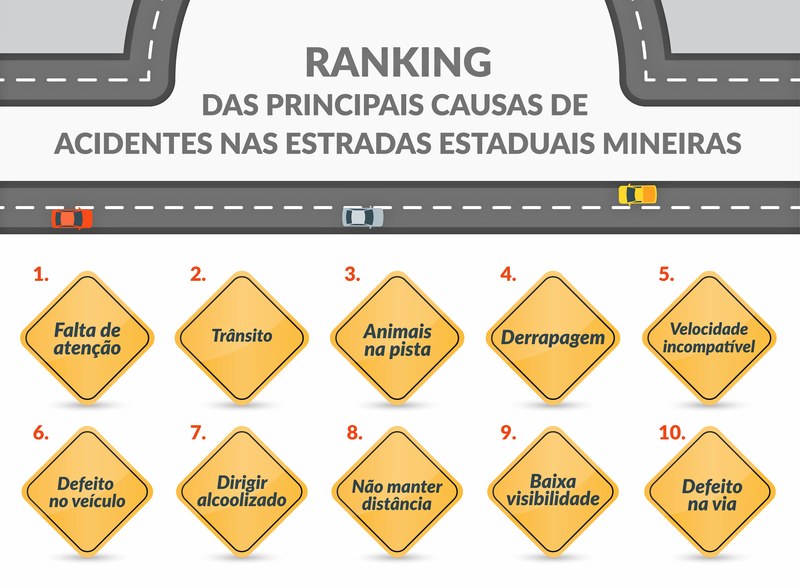 Polícia Rodoviária reforça alerta nas estradas para as férias de julho 1