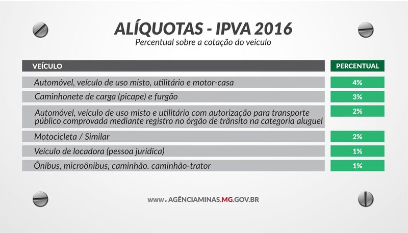 Secretaria de Fazenda apresenta tabela do IPVA 2016 1