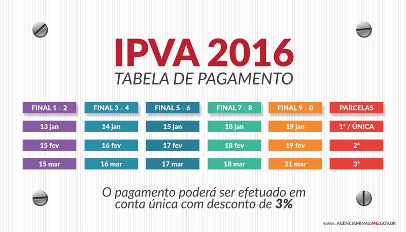 Secretaria de Fazenda apresenta tabela do IPVA 2016 2