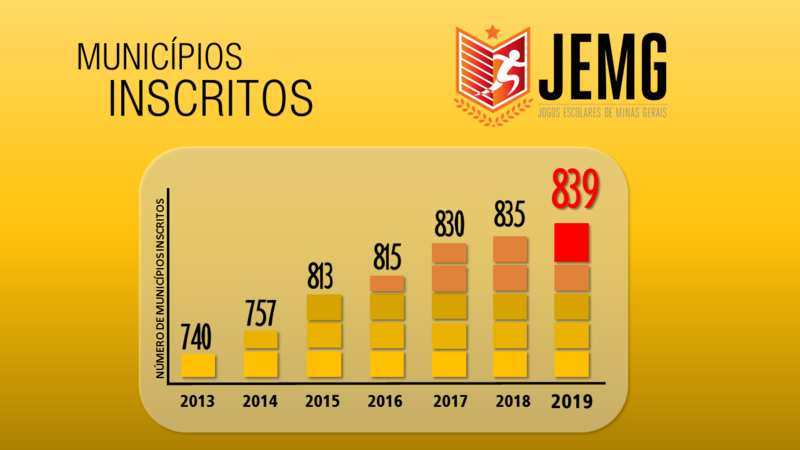 e-JEMG - Inscrições abertas