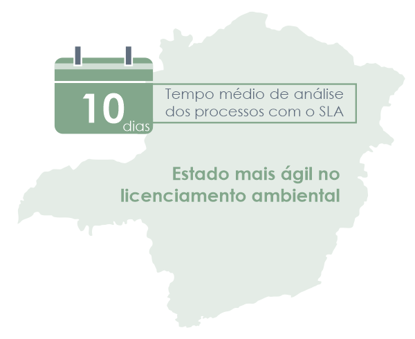 Minas aumenta eficiência do licenciamento e reduz tempo médio de análise para dez dias