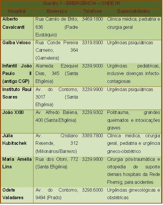 Emergência - Onde ir