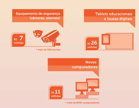 Infográfico 2