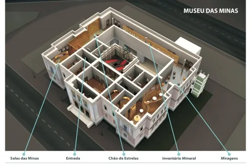 O Museu é o primeiro do Brasil a disponibilizar um tour virtual completo por suas salas e acervo