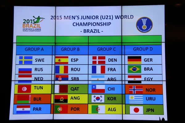 Chaveamento do Mundial de Handebol Masculino Sub-20
