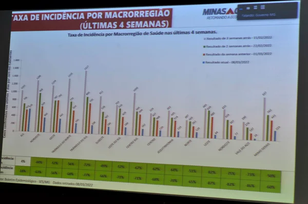 Minas Consciente chega ao fim no próximo sábado (12/3)