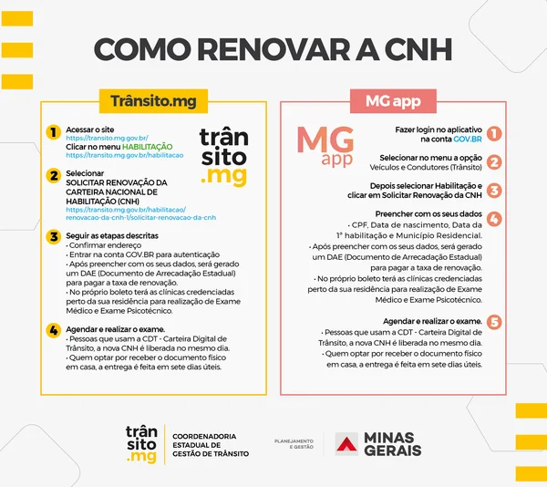 Governo simplifica serviço e 83% dos mineiros renovam CNH na modalidade digital