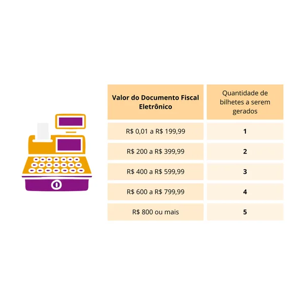 Governo de Minas lança Nota Fiscal Mineira, iniciativa que vai sortear prêmios de R$ 100 a R$ 1 milhão para consumidores mineiros