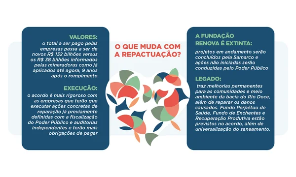 Governo de Minas e outros compromitentes assinam Novo Acordo de Mariana