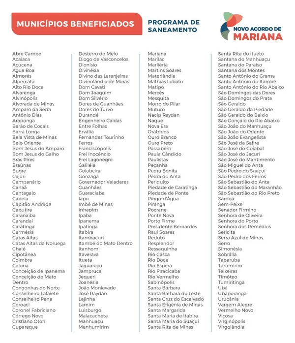 Novo Acordo de Mariana: Governo de Minas avança na reparação com saneamento para regiões atingidas