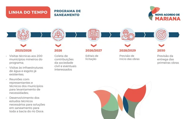 Novo Acordo de Mariana: Governo de Minas avança na reparação com saneamento para regiões atingidas