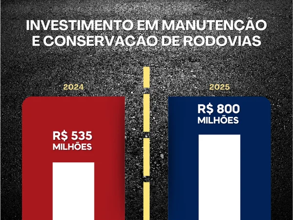 Governo de Minas amplia investimentos em manutenção e conservação de rodovias em 2025
