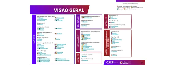 Governo lista soluções contra efeitos da Covid-19