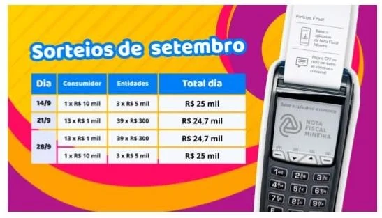 Nota Fiscal Mineira anuncia cerca de R$ 100 mil para os prêmios de setembro
