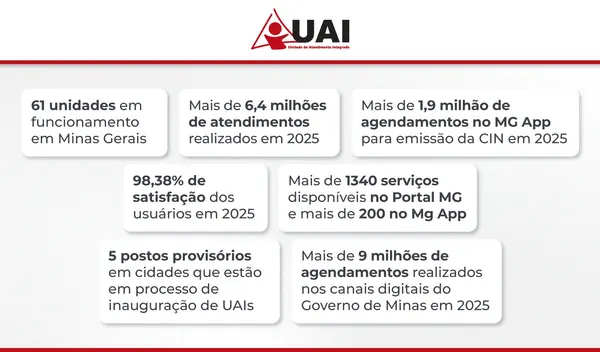 Defesa Civil Estadual consegue liberação de novo acesso a Brumadinho