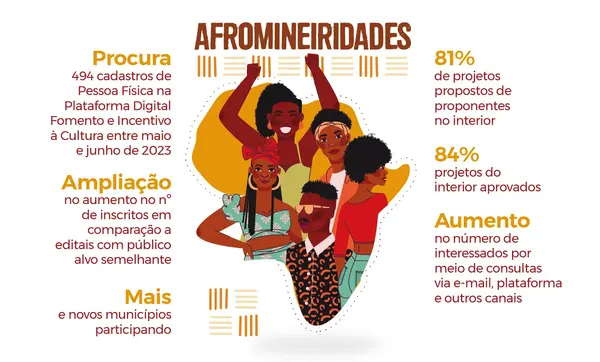 Uso da Linguagem Simples pelo Governo de Minas facilita acesso e amplia alcance dos incentivos para projetos culturais