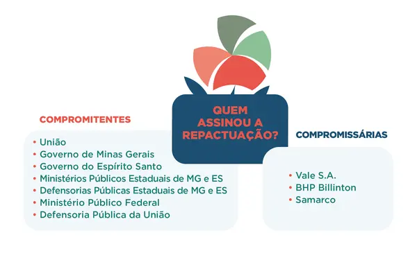 Governo de Minas e outros compromitentes assinam Novo Acordo de Mariana