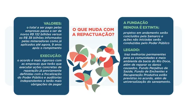 Governo de Minas e outros compromitentes assinam Novo Acordo de Mariana