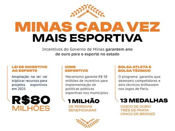 Prêmio do Esporte Mineiro consagra avanços promovidos pelo Governo de Minas em 2024