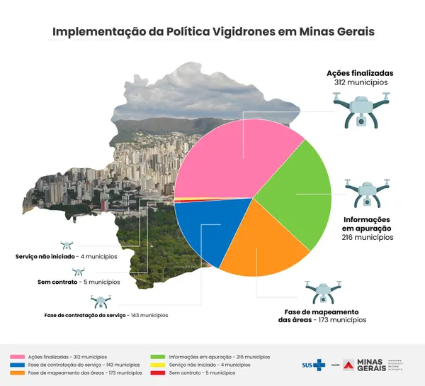 Governo de Minas utiliza drones no enfrentamento da dengue