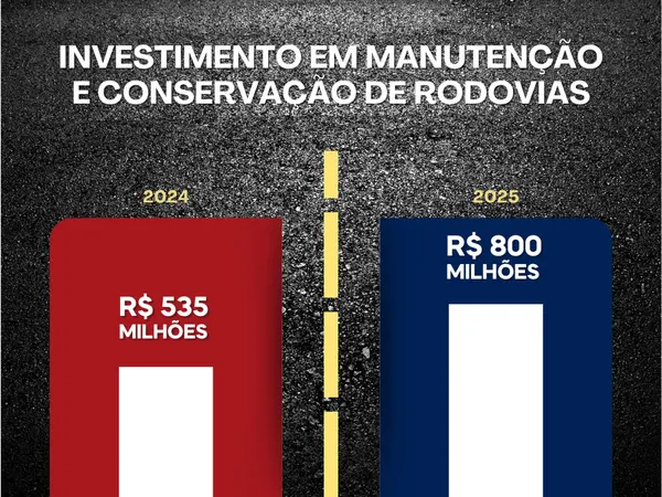 Governo de Minas amplia investimentos em manutenção e conservação de rodovias em 2025