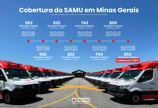 Governo de Minas amplia cobertura do Samu e garante atendimento em 100% do estado