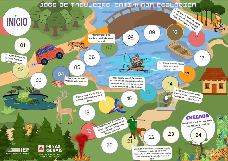 Jogo de Tabuleiro: Trilha dos protocolos de segurança - Educação Física  Escolar