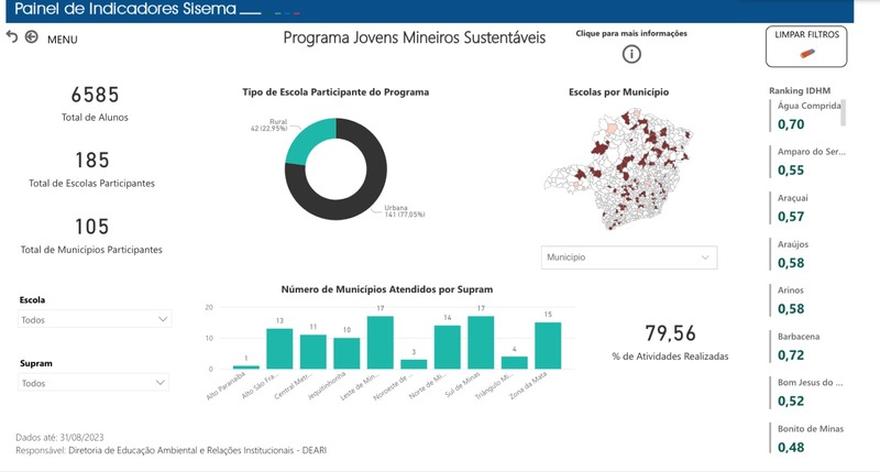 Sisema / Reprodução