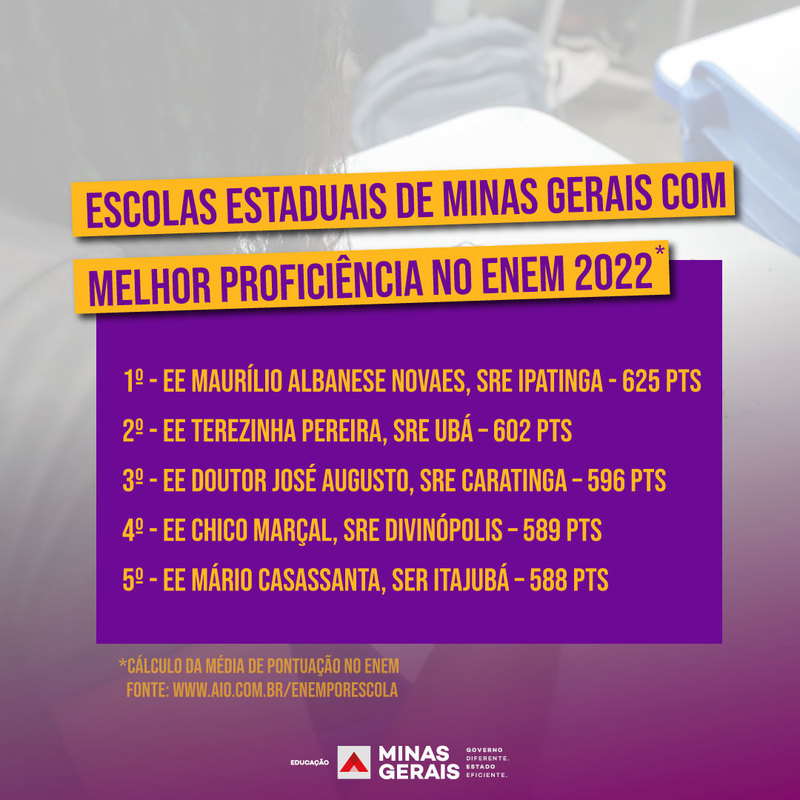 Melhor nota do Enem: Itaúna esta entre as 10 cidades brasileiras - Portal  Gerais