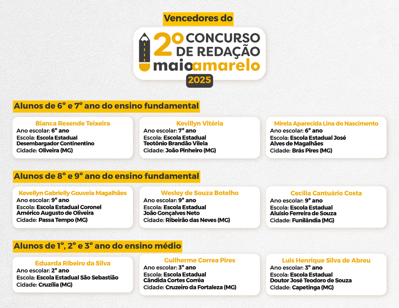Maio Amarelo: Governo de Minas promoveu ações para segurança no trânsito com foco na preservação da vida 8 content resultado concurso redacoes infografico parcerias maio amarelo copia
