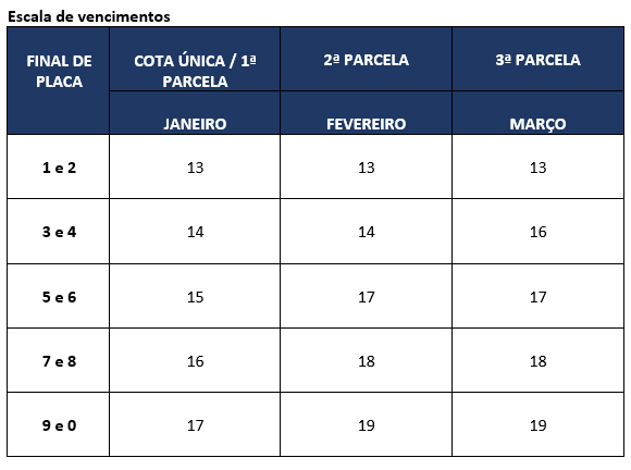 Escala de pagamento